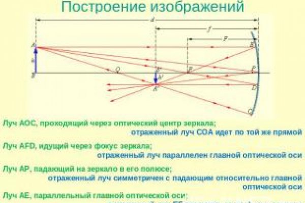 Kraken зеркало стор