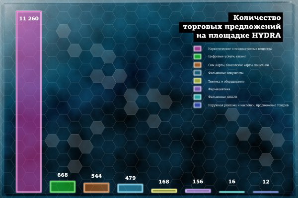 Реальные ссылки кракен